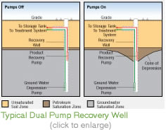 Greenpoint Petroleum Remediation Project Photo